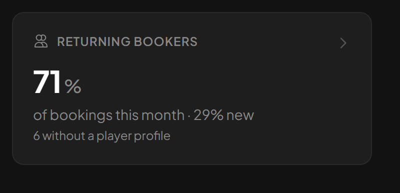 Returning Bookers KPI card with returning and new booking shares