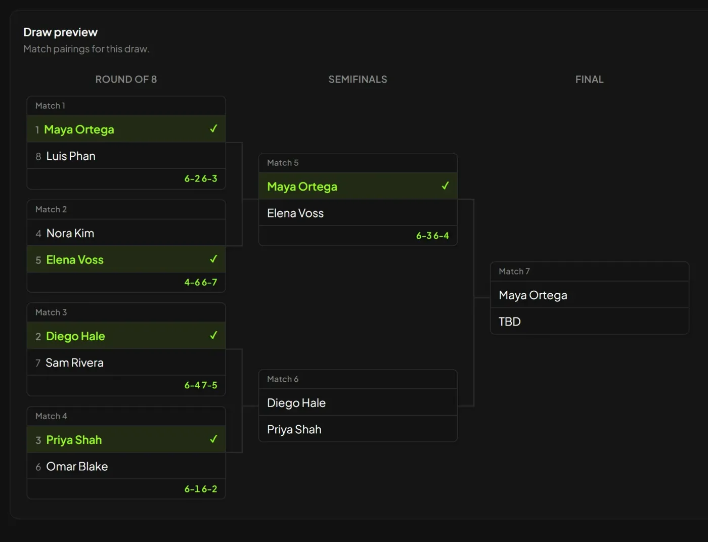 Cuadro de eliminación directa con resultados en vivo en Smash